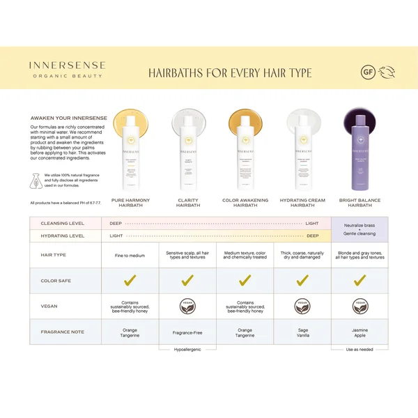 Innersense Color Awakening Hairbath