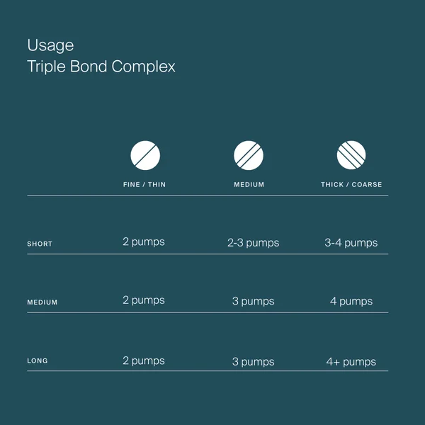 Living Proof Triple Bond Complex 10ml