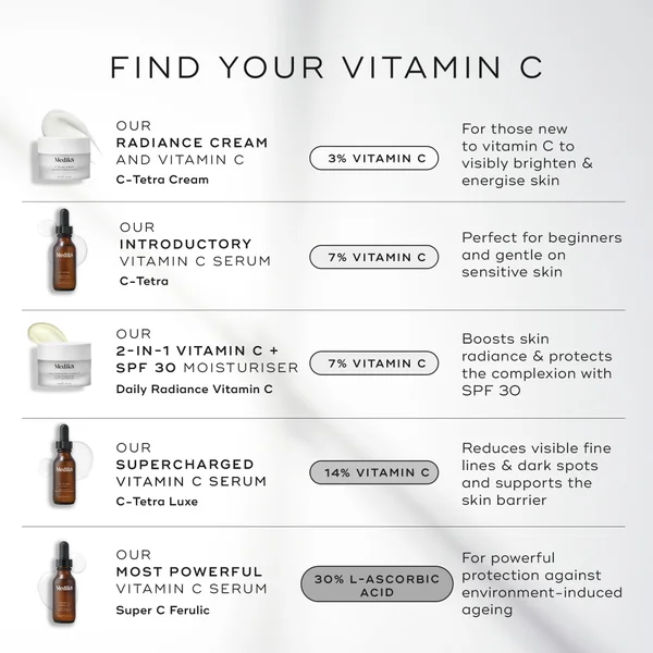 Medik8 Super C Ferulic 30ml