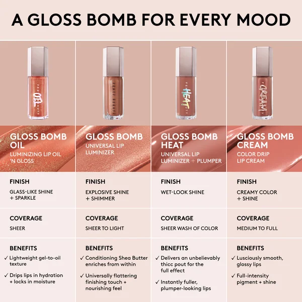 Fenty Beauty Gloss Bomb Oil 9ml (Various Shades)