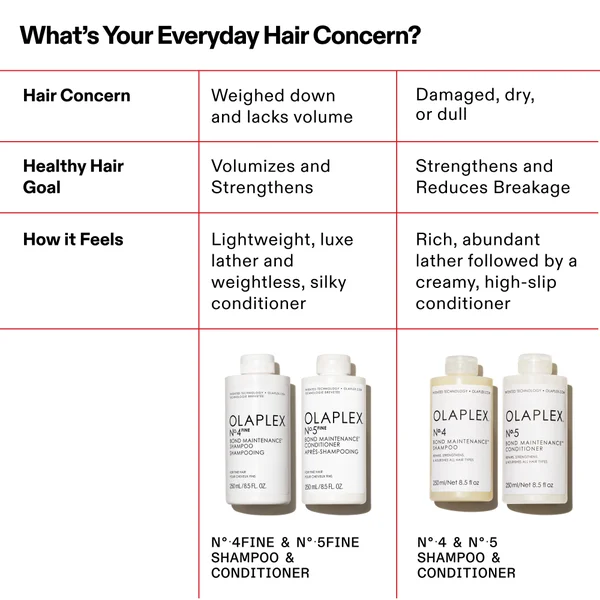 Olaplex No.4 Fine Bond Maintenance Shampoo 100ml