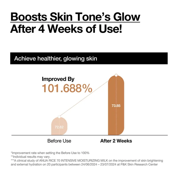 Anua Rice 70 Intensive Moisturising Milk 150ml