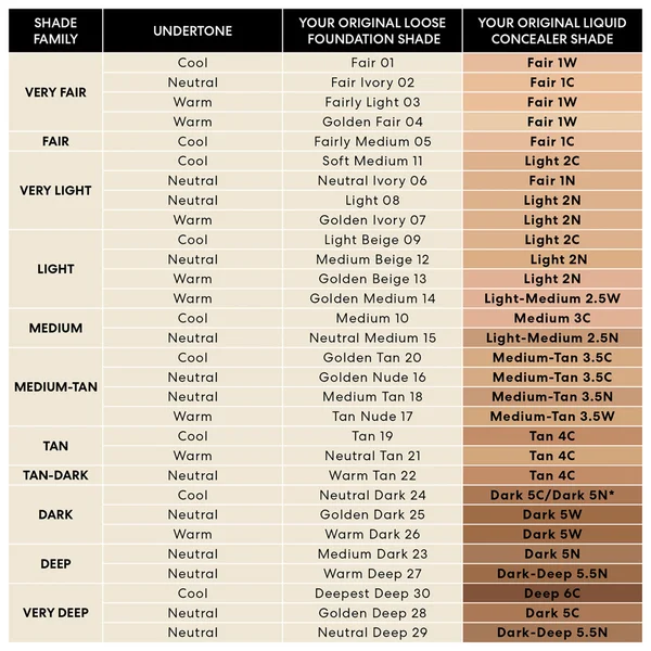 BareMinerals Original Liquid Mineral Concealer 6ml (Various Shades)