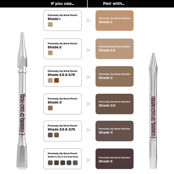Benefit Precisely My Brow Detailer Micro-Fine Precision Pencil 0.02g (Various Shades)