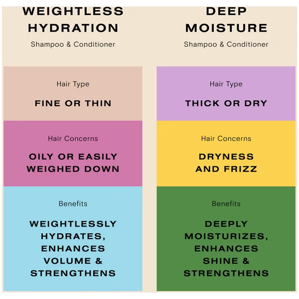 Ceremonia Weightless Hydration Conditioner For Fine Hair 250ml