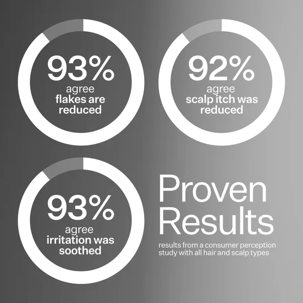 Act+Acre Cold Processed Scalp Renew 2 Oz