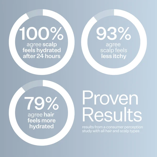 Act+Acre Daily Hydro Scalp Serum 30ml