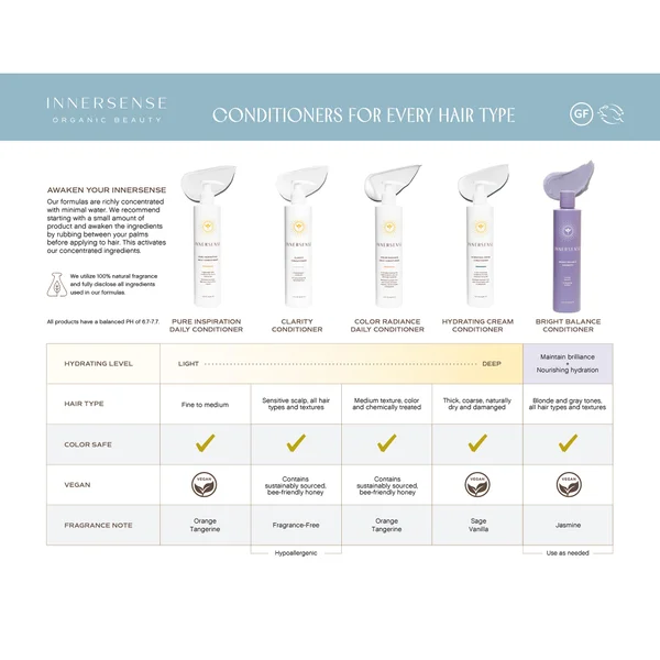 Innersense Bright Balance Conditioner 295ml