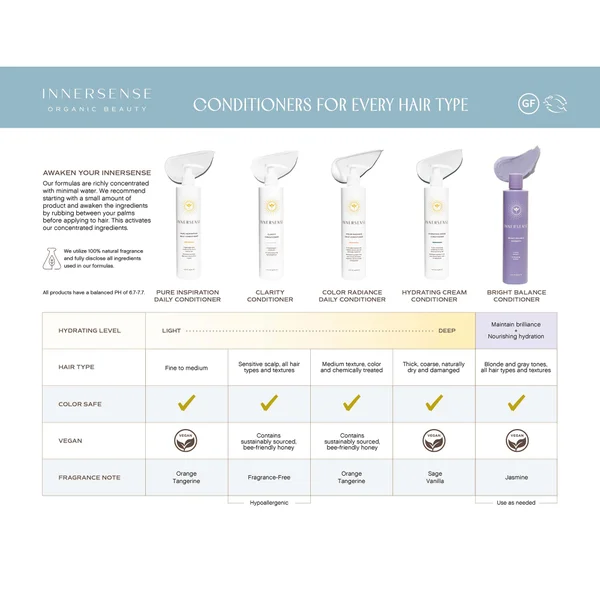 Innersense Color Radiance Daily Conditioner