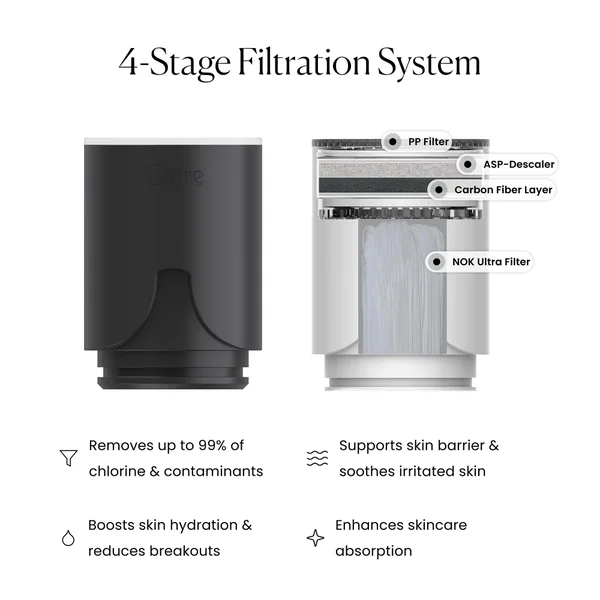 Qure Skincare Faucet Filter Black Refill