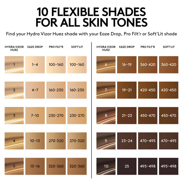 Fenty Skin Hydra Vizor Huez Tinted Moisturiser Broad Spectrum Mineral SPF 30 Sunscreen 50ml (Various Shades)