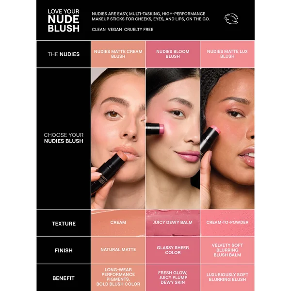 NUDESTIX Nudies Matte All Over Face Blush Colour 7g (Various Shades)