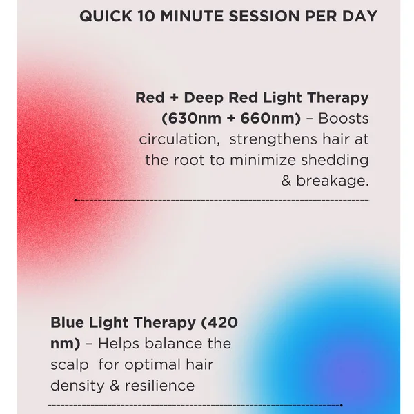 Solaris Labs NY Hair Boost Red LED Hat Supporting Growth