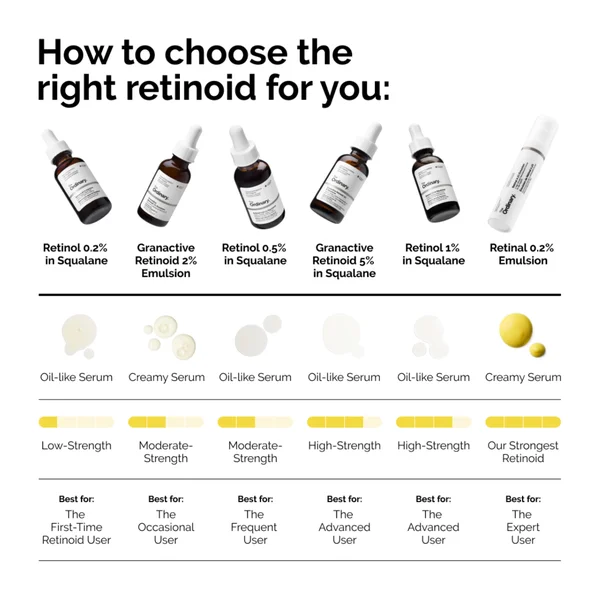 The Ordinary Retinol Serum 0.5% In Squalane 30ml